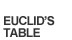 Euclid's Table